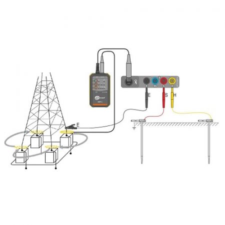 Electricity Tower Pylon Earth Test Kits