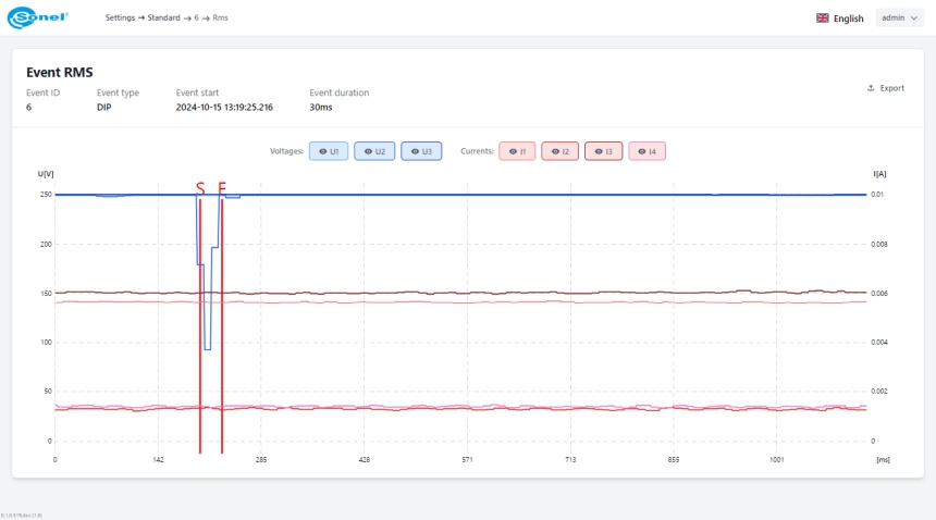 Sonel PQM-750 - Webserver - graphs of an example of recorded voltage collapse