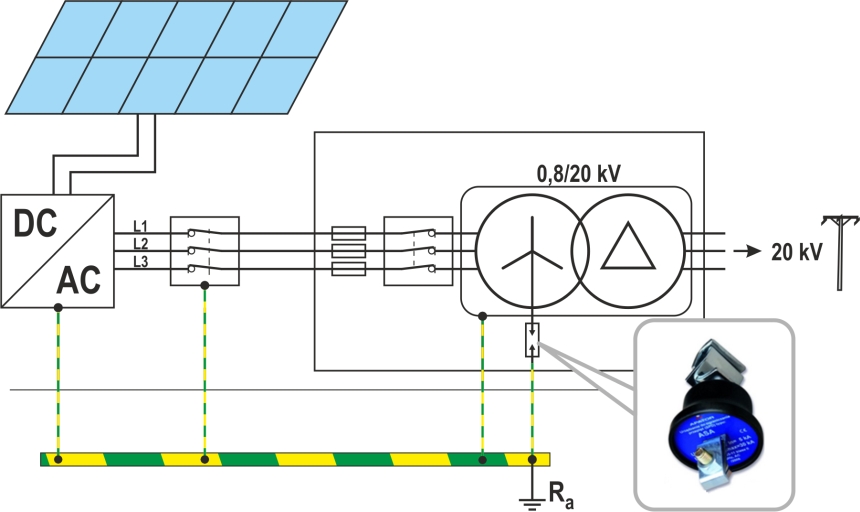 Diagram of a PV installation system with a transformer in an IT network. The neutral point of the transformer is earthed through a spark gap