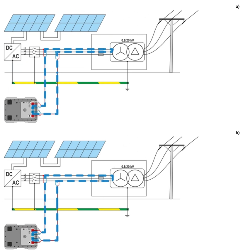 Fault loop measurement for measurements in phases
