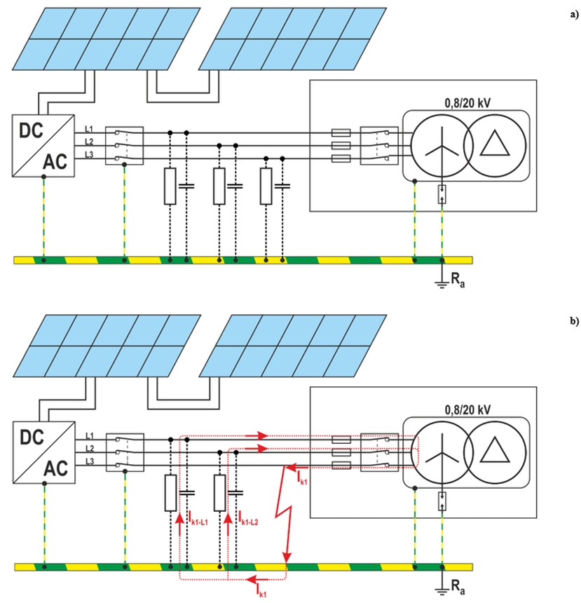 IT network operation