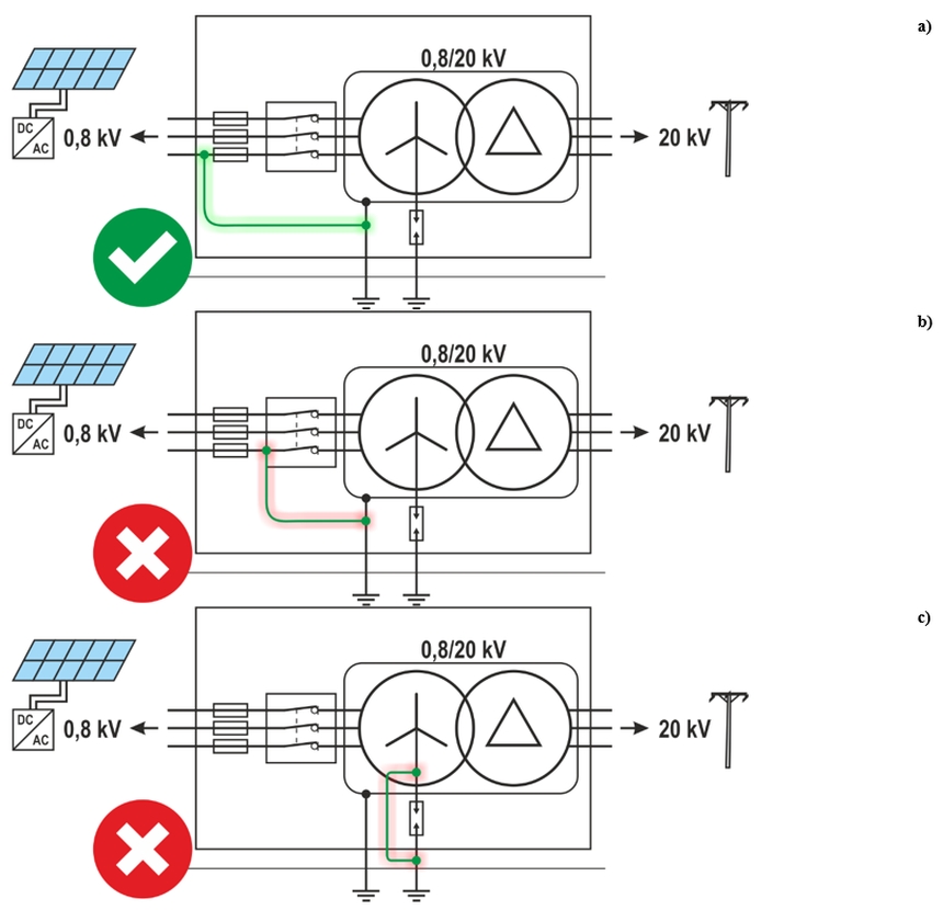Methods of simulating a fault in the circuit