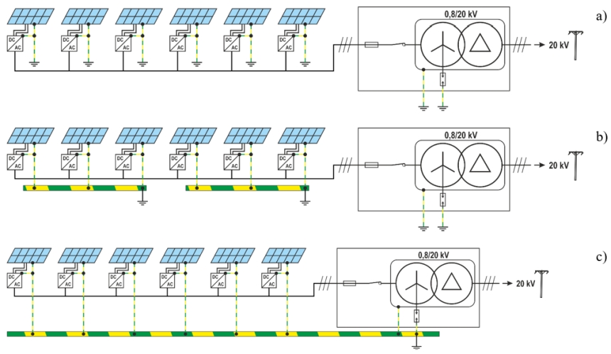 Possible methods for implementing protective earthing in a photovoltaic installation