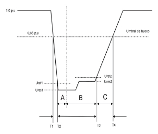 Voltage Dip Definition