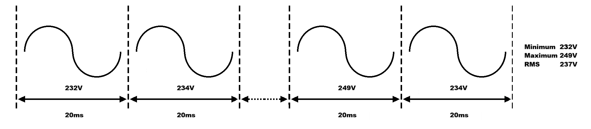 200ms sampling window