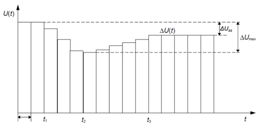 Rapid Voltage Change Diagram