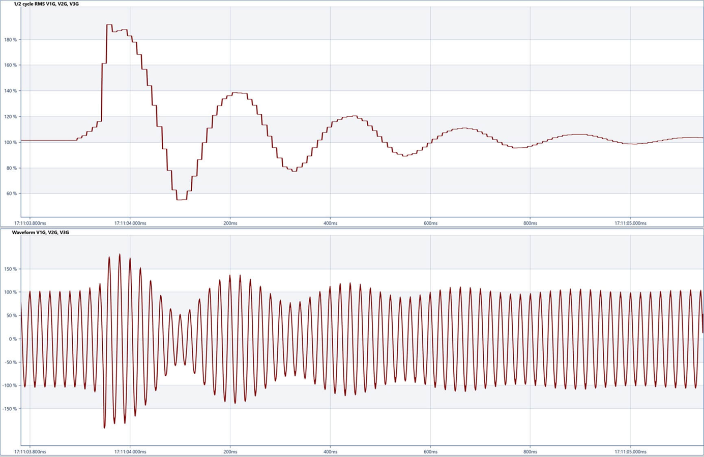Typical single phase voltage swell