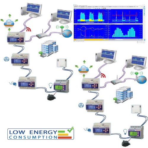 Metering for Part L2 Compliance in Non-Domestic Buildings