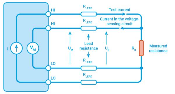 Four-wire method for low-resistance measurement