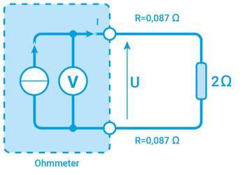 Traditional method. Measurement error due to lead resistance